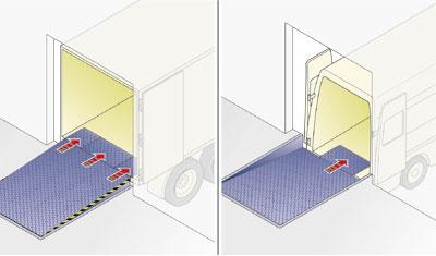 Dock leveler