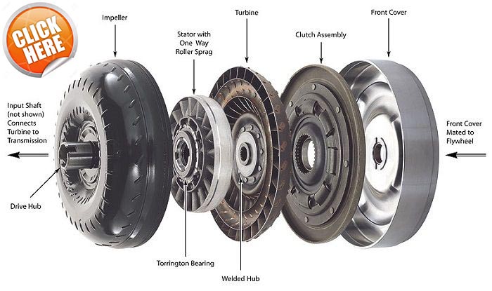 How torque converter works How torque converter works